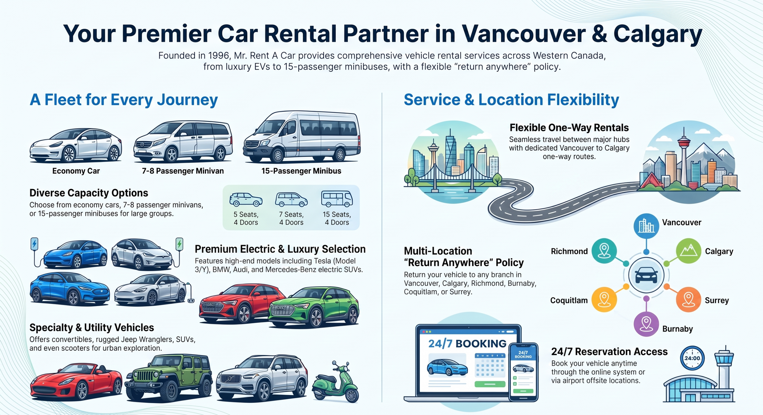 auto rental Vancouver